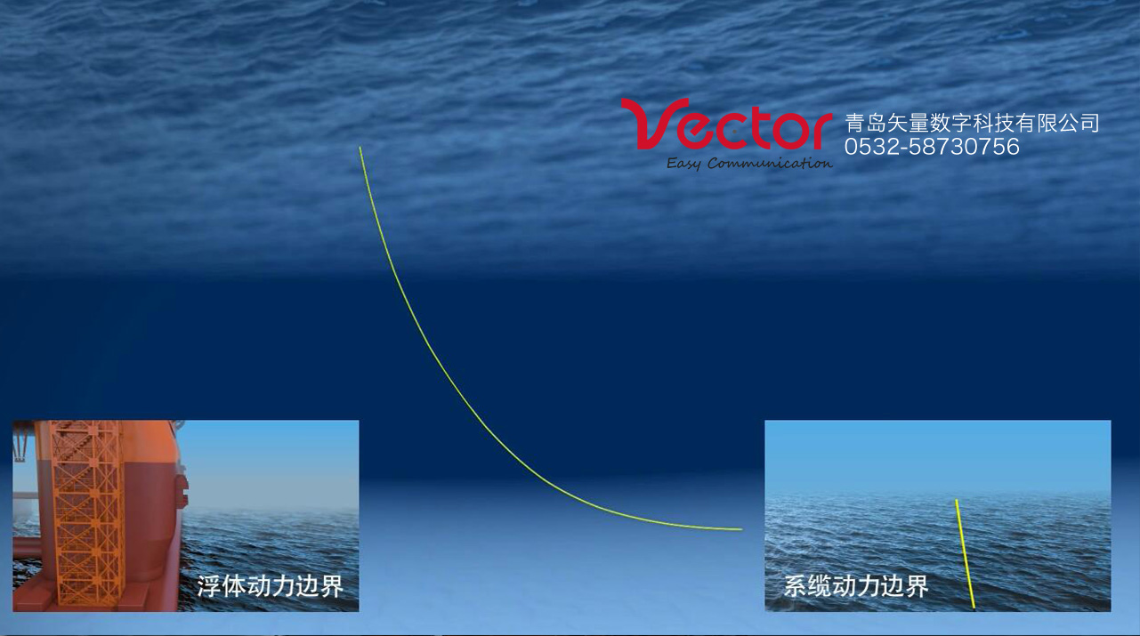 海上平臺動畫，海洋三維動畫